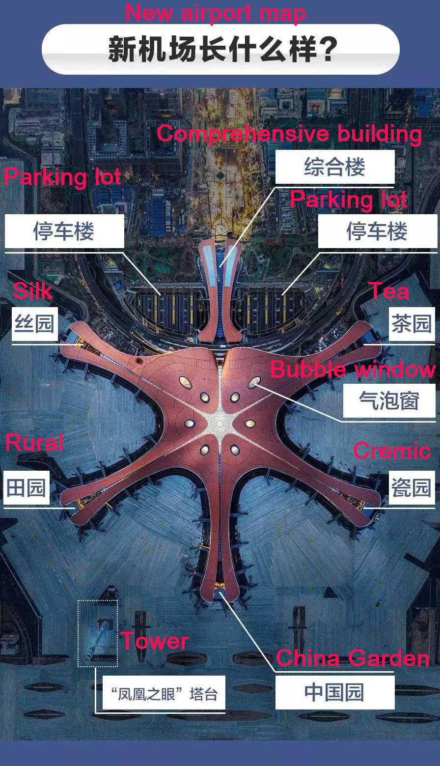daxing airport