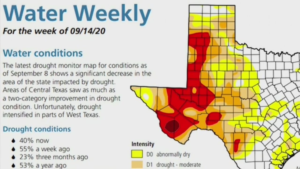 West Texas is in a drought, now experts stress the importance of water conservation