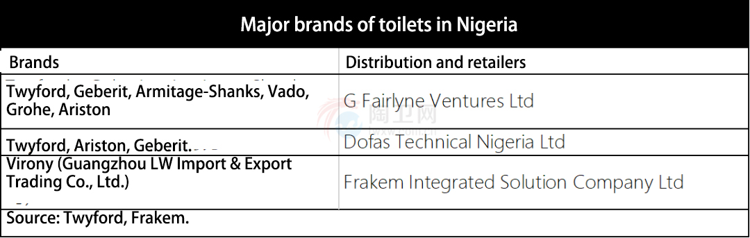 Nigeria, Which Relies Heavily On Imports For Sanitary Ware, Imported 3.8 Million Units To China In The First Eight Months - Blog - 9