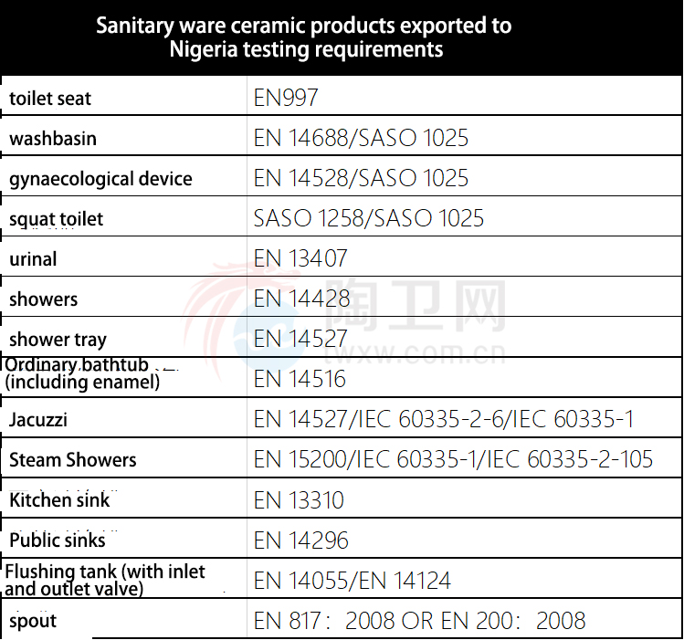 Nigeria, Which Relies Heavily On Imports For Sanitary Ware, Imported 3.8 Million Units To China In The First Eight Months - Blog - 10