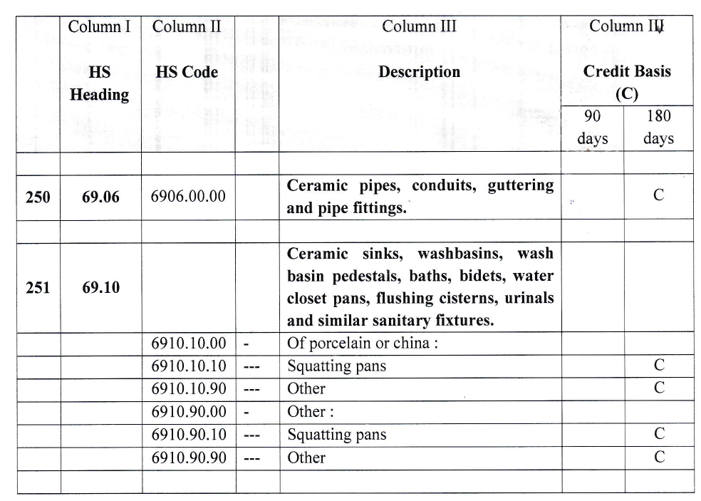 Sri Lanka Relaxed The Import Of Ceramic Sanitary Ware! Local Sanitary Ware In Short Supply, Black Market Unscrupulous - Blog - 1