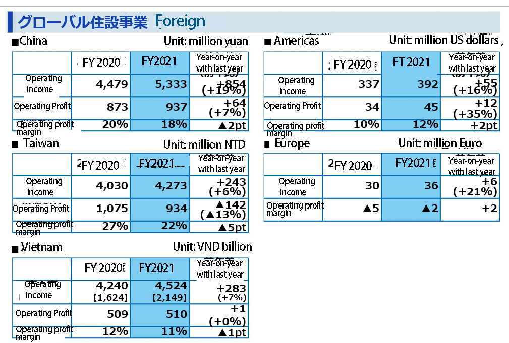 TOTO China Business Accounts For 15.7% Of Global Revenue, Smart Toilet Sales Over 6 Billion Yuan - Blog - 4