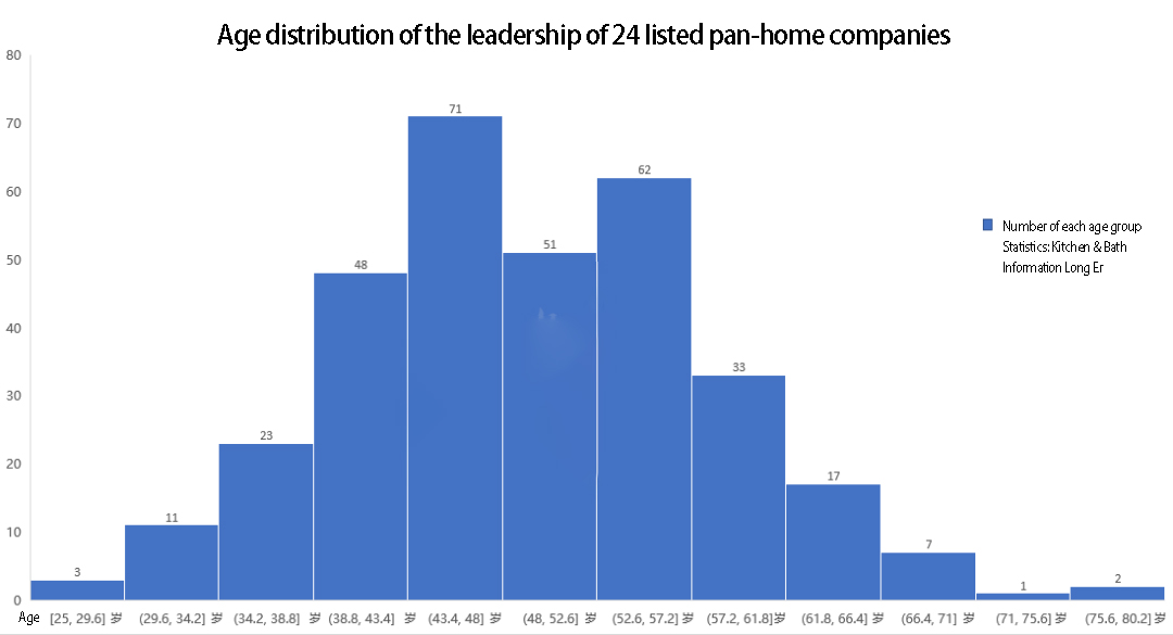 Data | Only 23% Of Female Executives Of Listed Pan-Home Companies - Blog - 4