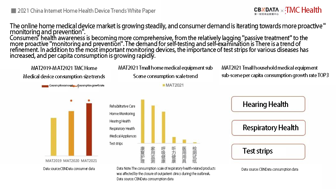 Home Appliance Giant Enters The Medical Device Industry, Medical Intelligent Toilet Becomes The Meat And Potatoes - Blog - 5