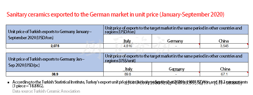 Turkey's Largest Sanitary Ware Manufacturer Vitra Parent Company To Sell Shares | With Turkey Sanitary Ceramics Export Data - Blog - 4