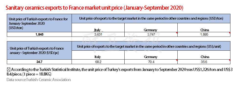 Turkey's Largest Sanitary Ware Manufacturer Vitra Parent Company To Sell Shares | With Turkey Sanitary Ceramics Export Data - Blog - 5