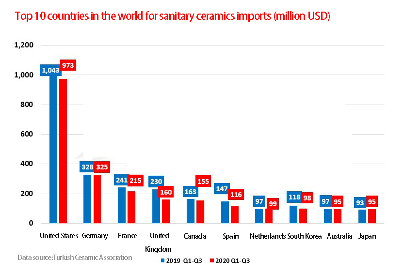 Turkey's Largest Sanitary Ware Manufacturer Vitra Parent Company To Sell Shares | With Turkey Sanitary Ceramics Export Data - Blog - 9