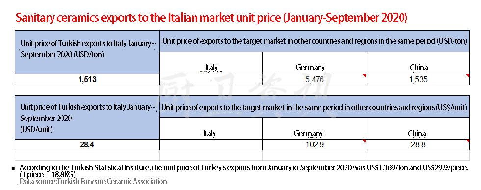 Turkey's Largest Sanitary Ware Manufacturer Vitra Parent Company To Sell Shares | With Turkey Sanitary Ceramics Export Data - Blog - 7