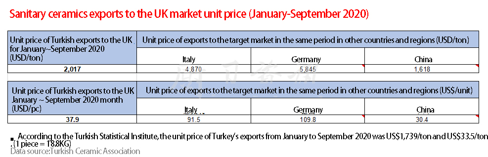 Turkey's Largest Sanitary Ware Manufacturer Vitra Parent Company To Sell Shares | With Turkey Sanitary Ceramics Export Data - Blog - 6