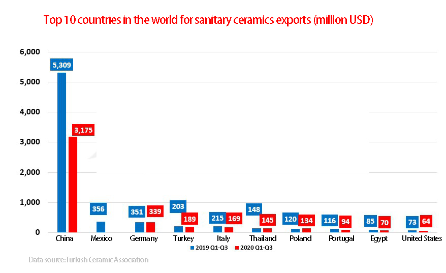 Turkey's Largest Sanitary Ware Manufacturer Vitra Parent Company To Sell Shares | With Turkey Sanitary Ceramics Export Data - Blog - 8