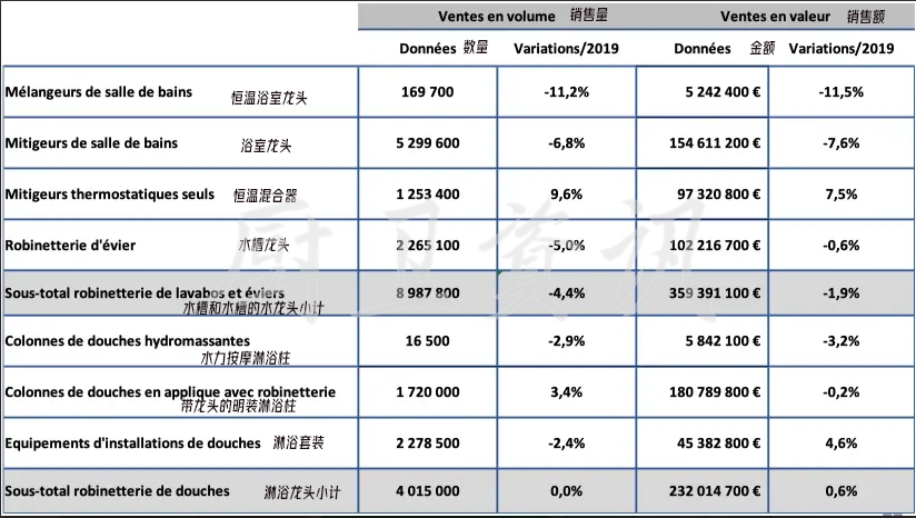 French Bathroom Market Declined By 5.4% In 2020 - Blog - 5