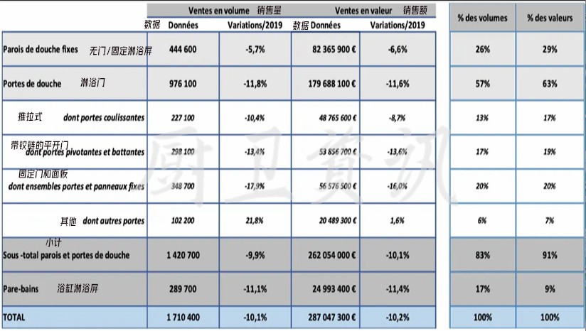 French Bathroom Market Declined By 5.4% In 2020 - Blog - 6