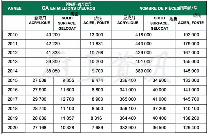 French Bathroom Market Declined By 5.4% In 2020 - Blog - 7