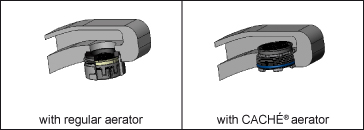 Faucet Aerator FAQS - Blog - 4