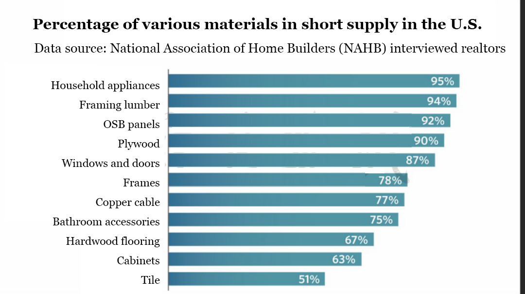 The Supply Chain Of U.S. Bathrooms And Kitchens Is Disrupted. The Shortage Of Bathroom Accessories Reached 75 Percent - News - 1