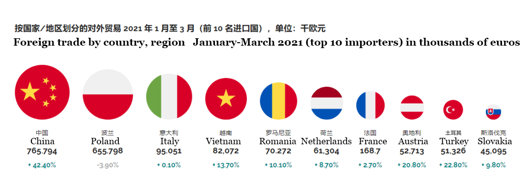 Europe's Offline Bathroom Furniture Share Down Over 10% In 10 Years - Blog - 1