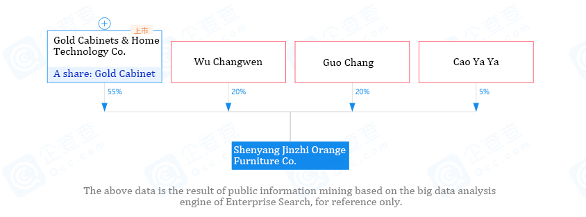 Jomoo, Huida, Arrow, Hegii, Hilk, Xiaomu Youpin, Huayi, Dongpeng, Gold, Nature Home, Red Star Macalline, Qijia.Com Released Important News - Blog - 9