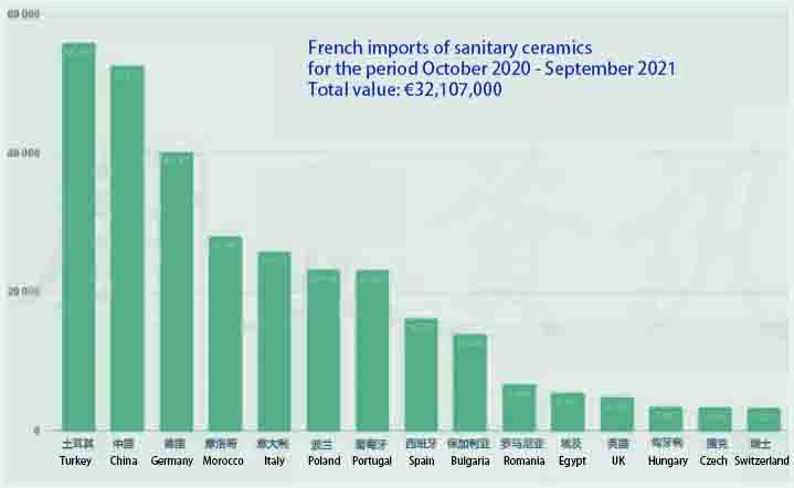 Cheap Toilets More Popular In France? High-Selling Toilets Are Generally Less Than 150 Euros - Blog - 2