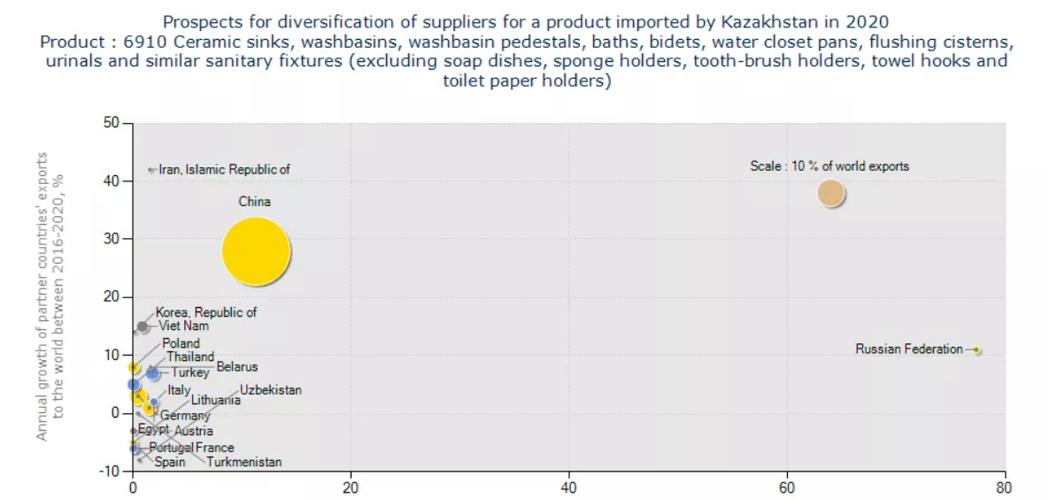 There Are No Sanitary Ware Factories In Kazakhstan And Other Building Materials Account For Only 50% Of The Market Demand. - News - 3