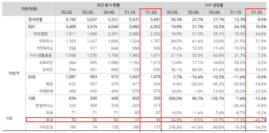 Several Korean Giants Join The $8.3 Billion 