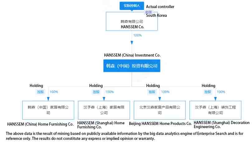 Several Korean Giants Join The $8.3 Billion 