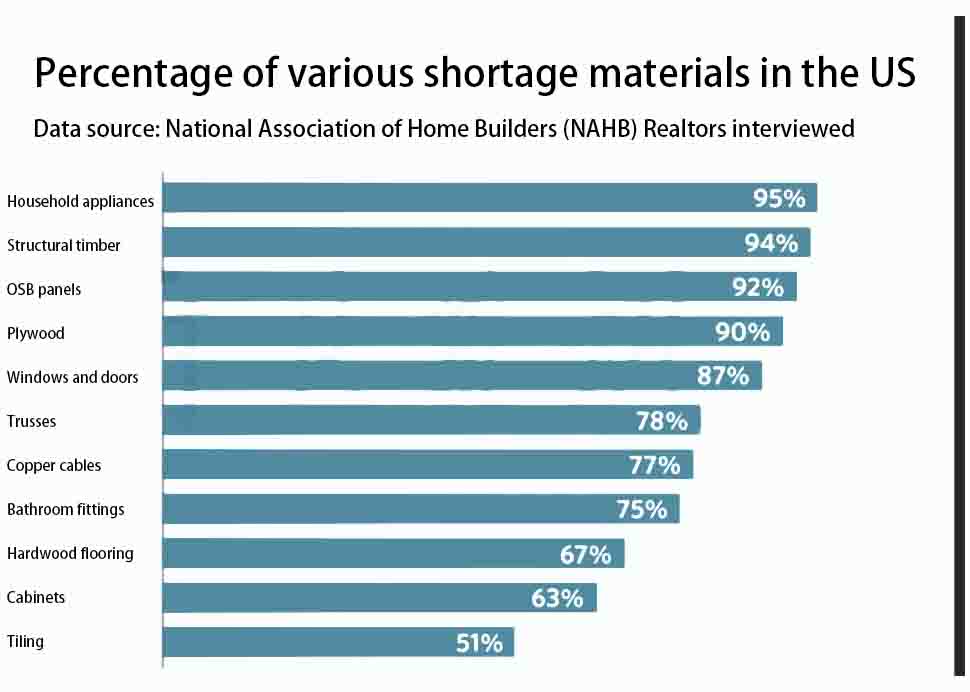 US Bathroom And Kitchen Supply Chain Disrupted. Shortages Of Bathroom Accessories Amount To 75%. - News - 1