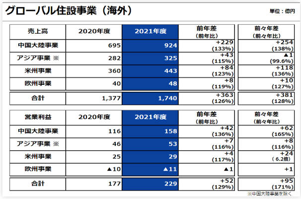 International Brands In China In 2021: Lixil Grows By Only 1%, Gebreit Shuts Down Zhejiang Factory - Blog - 2