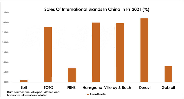 International Brands In China In 2021: Lixil Grows By Only 1%, Gebreit Shuts Down Zhejiang Factory - Blog - 1