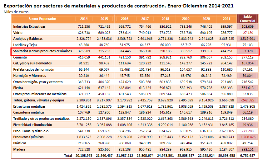 The Situation In Russia And Ukraine Is Heating Up. Soaring Prices Of Russian Building Materials. Restrictions On Import And Export Of European Home Furnishing Companies. - Blog - 5