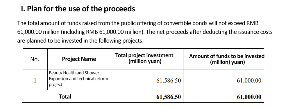 Bathroom Expansion Of New Action! Oppein, Solux, Runner... Investment Is Expected To Exceed 3 Billion - News - 5