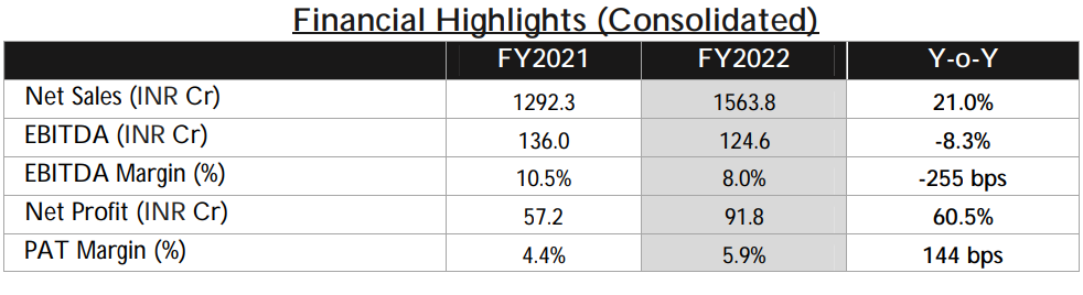 Record High! Indian Bathroom Giant AGL Announces Half-Year Results - News - 3