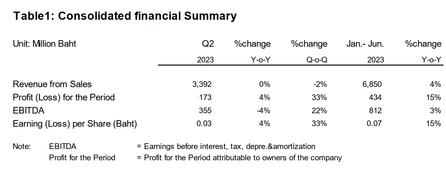 construction materials